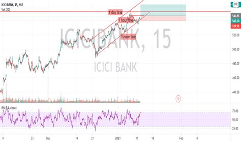 Quotes Stocks India ICICIBANK Overview Stock Screener Earnings Calendar Sectors | ICICIBANK India: NSE ICICI Bank Ltd. Watch list Closed Last Updated: Feb 12, 2024 …